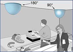Empfohlene Gr&ouml;&szlig;en Halbkugelspiegel