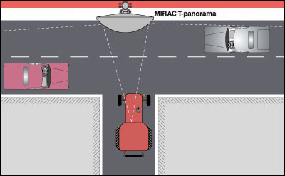 T-Panorama - Verkehrsspiegel. Sicherheitsspiegel